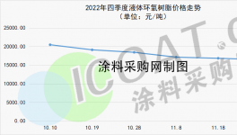 崩盤！暴跌24500元/噸！這兩類化工品慘遭“血洗”！