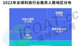 又一輪“裁員”開始了！化工企業(yè)集體“軟裁員”！
