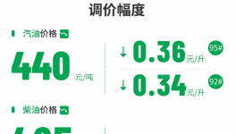 沒(méi)需求！暴跌67%！80多種化工品“跳水”！