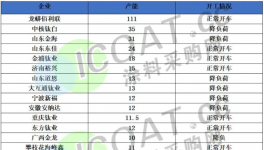 又漲了！鈦白粉2023年第一輪漲價(jià)！