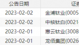 四大龍頭集體行動！“一哥”反彈55%！