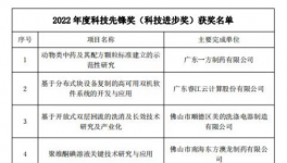 再獲殊榮！涂?jī)|科技助力“漆改粉”更進(jìn)一步！