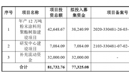 收入沖擊13億！浙江光華12萬噸/年項(xiàng)目進(jìn)度曝光！