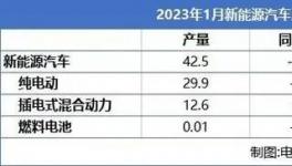 重大利好！巴斯夫、立邦、艾仕得等涂企“撈金”！