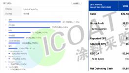 逆襲！三棵樹、阿克蘇、嘉寶莉等龍頭涂企都做了什么？