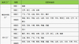 緊急！三棵樹涂料7大工廠招標信息發(fā)布！