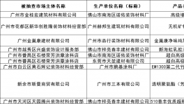 嚴查！涂料重鎮(zhèn)多批涂料被查不合格！