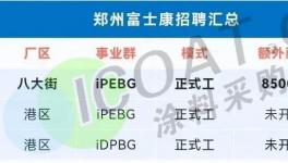 炸鍋了！1000多萬人找工作！工價腰斬！