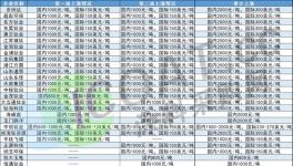 壟斷？封單！20多家鈦白粉企業(yè)集體漲價(jià)！