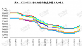 訂單火爆、創(chuàng)歷史新高！這一涂料原材料賽道徹底爆發(fā)！