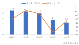 反傾銷到期！這種化工品市場如何前行？