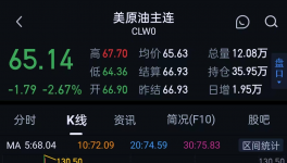 暴跌48%！原油“崩盤”！一大堆化工原料下跌！