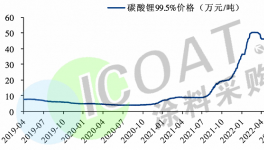 暴跌50%！風(fēng)風(fēng)火火！又一地“雞毛”！