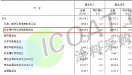 突發(fā)！鈦白粉降價(jià)！50多種化工品下跌！
