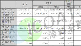 危險！賒銷！化工企業(yè)欠款大增！