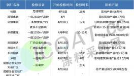 放大招！“停產(chǎn)潮”蔓延多個行業(yè)！