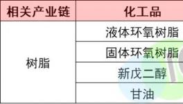 慘跌6300元/噸！化工原料集體“躺平”！