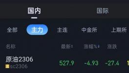 12連跌！化工原料集體“跳水”！