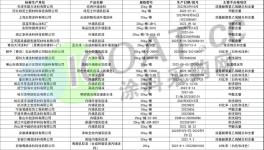?通報(bào)！廣東、北京、山東多省涂料上“黑榜”！