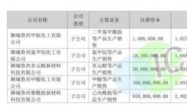 告急！20多家化工廠停產(chǎn)！價(jià)格又漲！