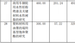 雙驅(qū)動(dòng)！擎天材料實(shí)現(xiàn)營收利潤雙增長 