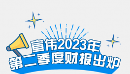 毛利率高達?46%！這家涂料巨頭業(yè)績驚人！