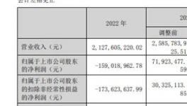 真金白銀！凱倫股份董事長自掏腰包兜底恒大壞賬！