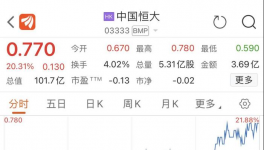 14條黑名單！恒大再被強制執(zhí)行22億！