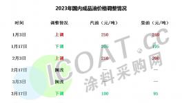 失控！大漲71%！幾十種商品瘋漲！破今年新高！