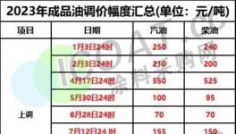 10月1日起！新一輪“漲價潮”來襲！