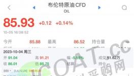 突發(fā)！大跌3000元/噸！化工大宗急速暴跌！