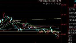 大利好！23年又出手！化工企業(yè)機(jī)會(huì)來(lái)了！