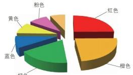 天和色漿如何為涂料廠保駕護航？