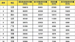 悲?。?2省基建被“叫?！?！19省“補(bǔ)刀”！