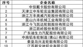 重大利好！100多家企業(yè)現(xiàn)場采購！