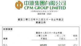 虧損超6700萬港元！這家涂料企業(yè)太“慘”了！