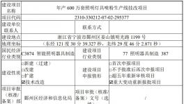 投資180萬！年產(chǎn)600萬套照明燈具噴粉線技改項目公示中！