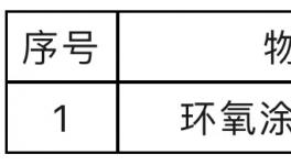 @所有人！鑄管用環(huán)氧涂料采購公開招標(biāo)！