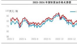 瘋狂！大漲1200元/噸！100多家企業(yè)集體漲價！