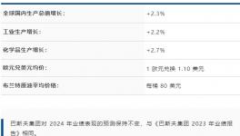 現(xiàn)金流為負(fù)5億歐元！涂料龍頭如何開(kāi)局？