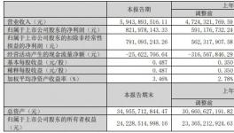 營(yíng)收近60億！央企涂料龍頭同意投資兩大超億級(jí)項(xiàng)目！