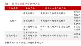 打破壟斷！樹脂、乳液、顏料多行業(yè)實現(xiàn)突破！