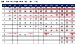 承兌“爆雷”！涂料廠270億欠款“預(yù)警”！