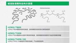 摩耳新材料為涂料行業(yè)提供優(yōu)質(zhì)解決方案！