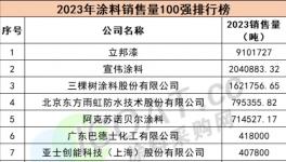 業(yè)績增長20%！科順防水30載打造“防護(hù)墻”！