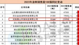 銷量增長53%！青山環(huán)保如何逆勢而上？