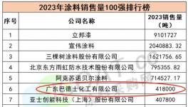 突破40萬！巴德士再獲《涂料100強(qiáng)》殊榮！