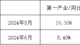 訂單荒！“價格戰(zhàn)”全面爆發(fā)！