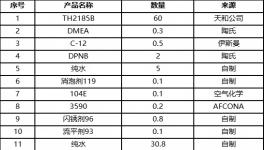 干貨分享：水性色漿對輕防腐工業(yè)漆初期耐水性能的影響