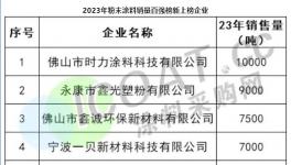 “黑馬”！佛山鑫誠躋身“百強(qiáng)”！